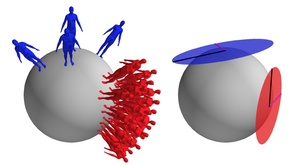 Model transport: towards scalable transfer learning on manifolds - supplemental material