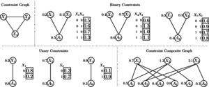 Learning and Optimization with Submodular Functions