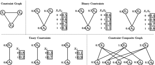 Learning and Optimization with Submodular Functions