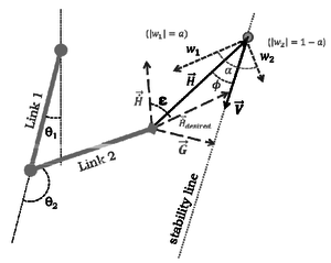 Tacit Learning for Emergence of Task-Related Behaviour through Signal Accumulation