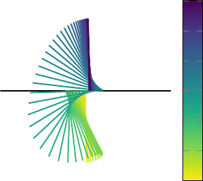 Nonparametric Disturbance Correction and Nonlinear Dual Control