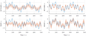 Optimizing Long-term Predictions for Model-based Policy Search