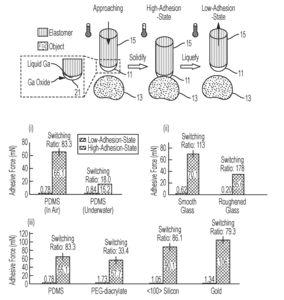 Method and device for reversibly attaching a phase changing metal to an object 