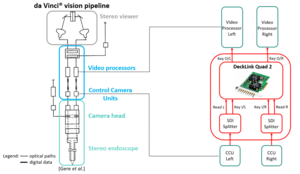 Robust Visual Augmented Reality in Robot-Assisted Surgery