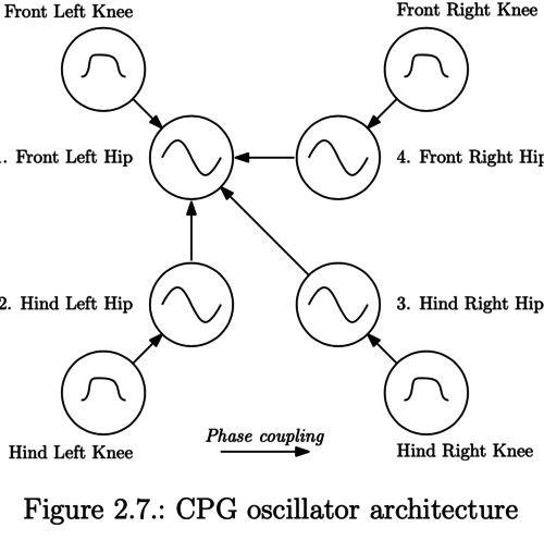 Electronics, Software and Analysis of a Bioinspired Sensorized Quadrupedal Robot