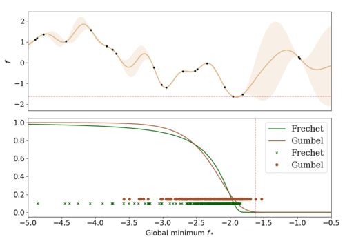 Excursion Search for Constrained Bayesian Optimization under a Limited Budget of Failures