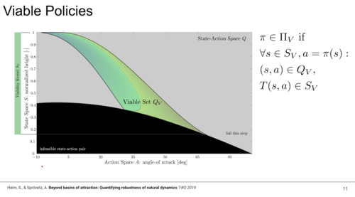 Beyond Basins of Attraction: Quantifying Robustness of Natural Dynamics