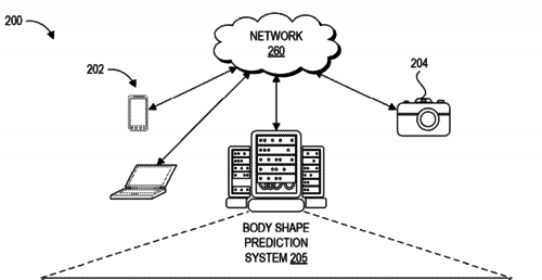 Machine learning systems and methods of estimating body shape from images