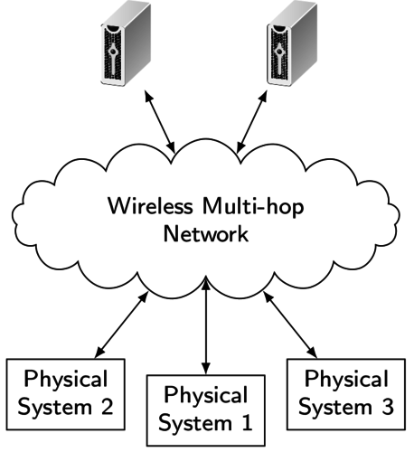 Learning and Control Strategies for Cyber-physical Systems: From Wireless Control over Deep Reinforcement Learning to Causal Identification