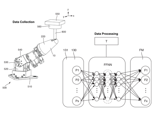 Method for force inference, method for training a feed-forward neural network, force inference module, and sensor arrangement