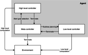 Improving Human Decision-Making by Discovering Efficient Strategies for Hierarchical Planning