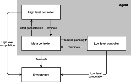 Improving Human Decision-Making by Discovering Efficient Strategies for Hierarchical Planning