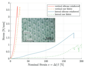 Entwicklung und Analyse neuartiger fluidischer Aktoren mit Rollmembran