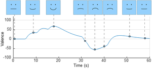 A Lasting Impact: Using Second-Order Dynamics to Customize the Continuous Emotional Expression of a Social Robot