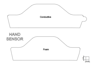 Sensor Patterns Dataset for Endowing a {NAO} Robot with Practical Social-Touch Perception