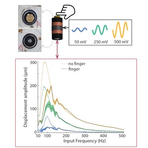 Toward a Device for Reliable Evaluation of Vibrotactile Perception