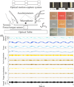 Capturing Rich Auditory-Haptic Contact Data for Surface Recognition