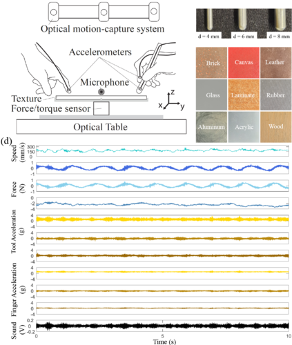 Capturing Rich Auditory-Haptic Contact Data for Surface Recognition