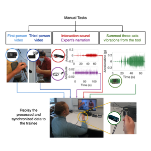 Can Recording Expert Demonstrations with Tool Vibrations Facilitate Teaching of Manual Skills?