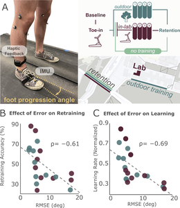 The Role of Kinematics Estimation Accuracy in Learning with Wearable Haptics