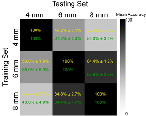 Seeking Causal, Invariant, Structures with Kernel Mean Embeddings in Haptic-Auditory Data from Tool-Surface Interaction