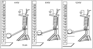 Hydraulically Amplified Self-healing Electrostatic Actuators