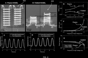 Capacitive Self-Sensing for Electrostatic Transducers with High Voltage Isolation