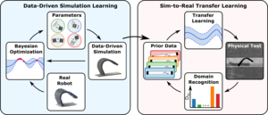 Learning Soft Millirobot Multimodal Locomotion with Sim-to-Real Transfer