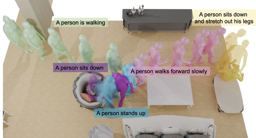 Generating Human Interaction Motions in Scenes with Text Control